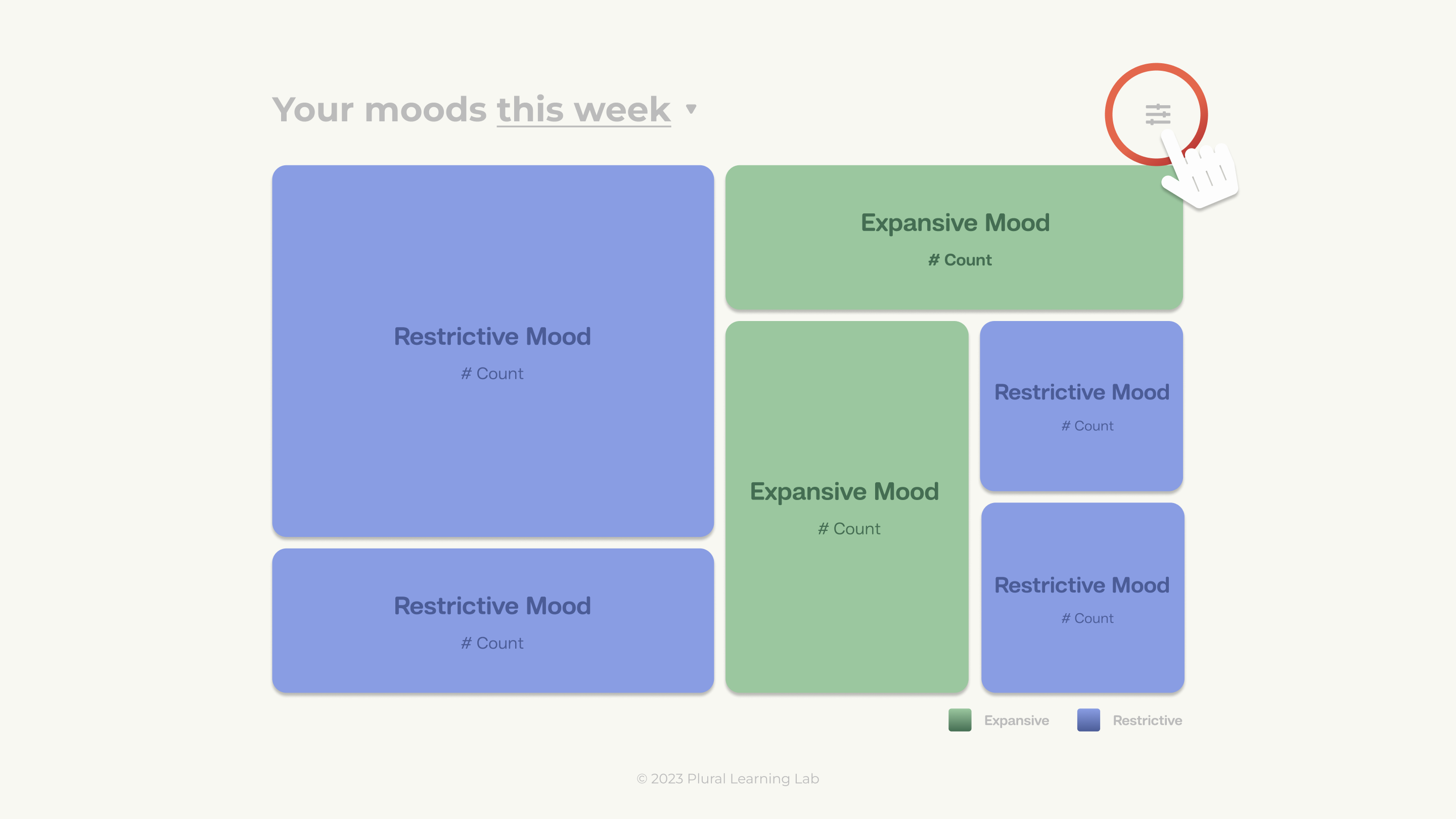 Mood treemap